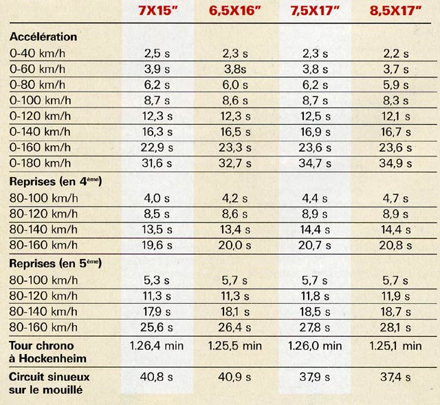 Tableau correspondance entraxe jante